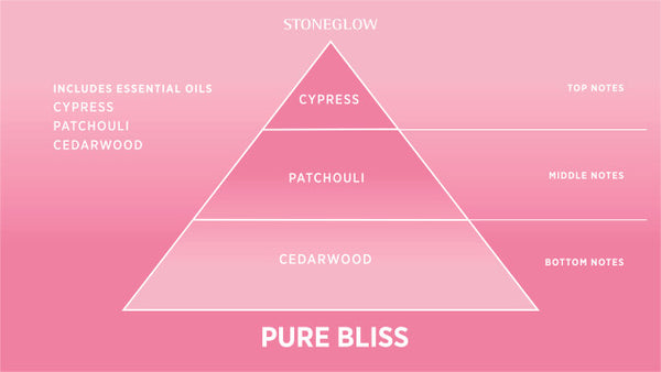 Stoneglow Pure Bliss Tin Mini Candle 80g