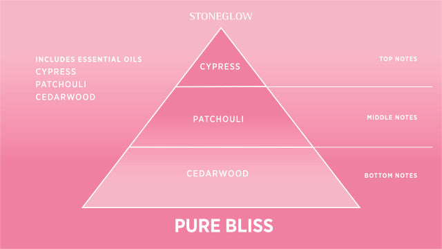 Stoneglow Pure Bliss Tin Mini Candle 80g